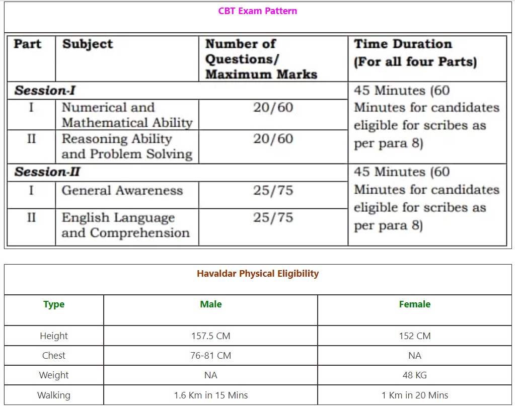 SSC MTS and Havaldar Vacancy 2024