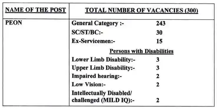 Chandigarh High Court Peon Vacancy 2024