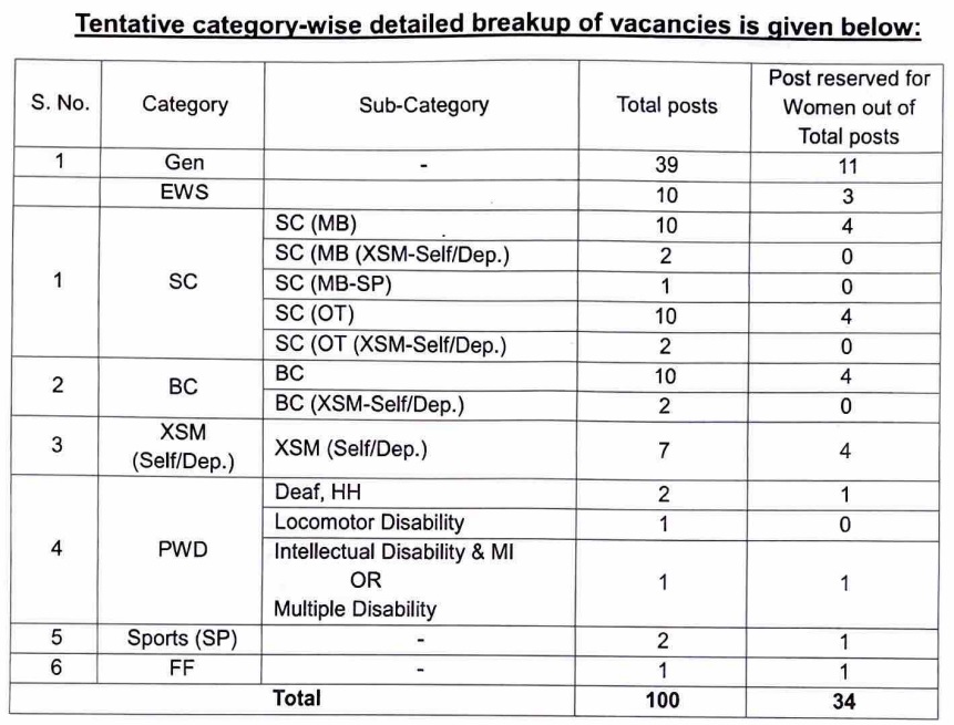 PSPCL Assistant Engineer Vacancy 2024