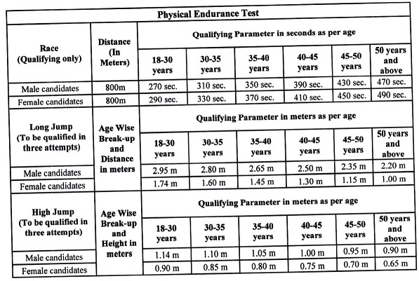 Punjab and Haryana High Court Peon Vacancy 2024