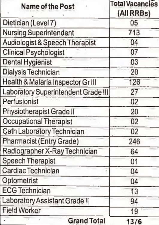 Railway (RRB) Paramedical Staff Vacancy 2024