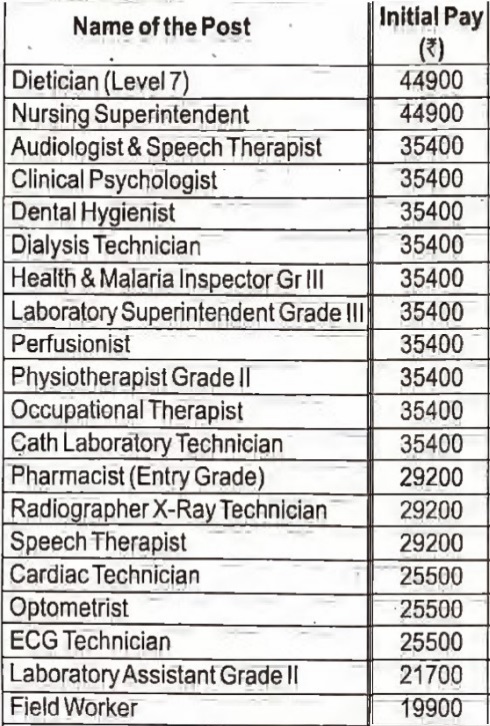 Railway (RRB) Paramedical Staff Vacancy 2024