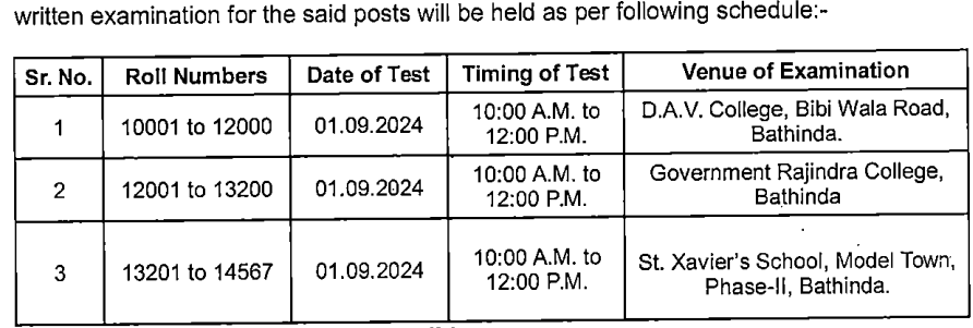 Bathinda District Court Clerk Vacancy 2024