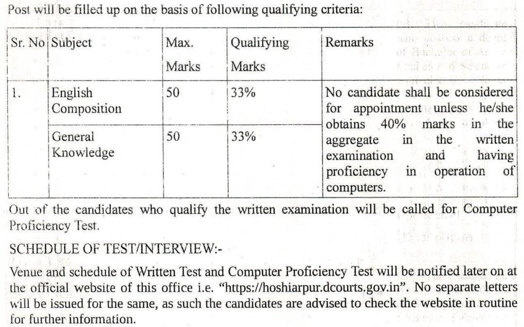 Gurdaspur Court Clerk Vacancy 2024