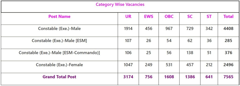 DELHI POLICE CONSTABLE VACANCY 2025