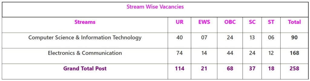 IB ACIO Grade-II / Technical Vacancy 2025