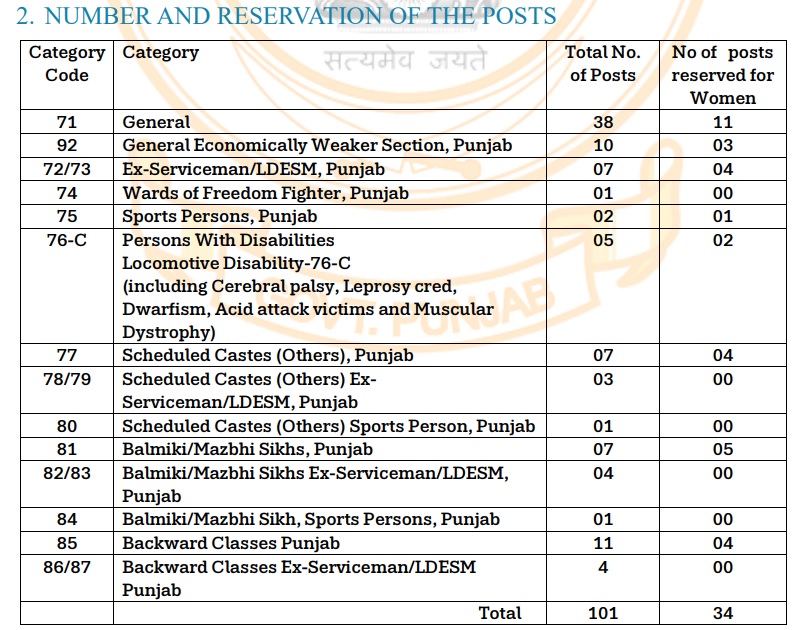 PPSC Horticulture Development Officer Posts 2025