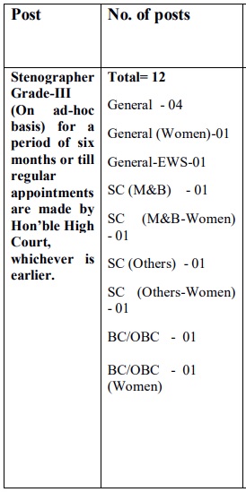 Sangrur District Court Stenographer Form 2025