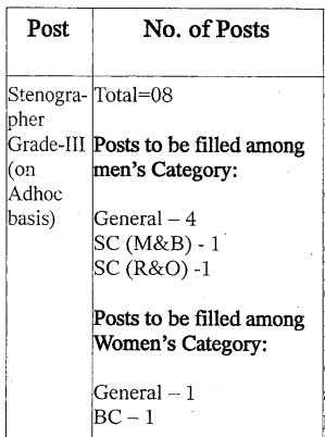 Tarn Taran District Court Stenographer Form 2025