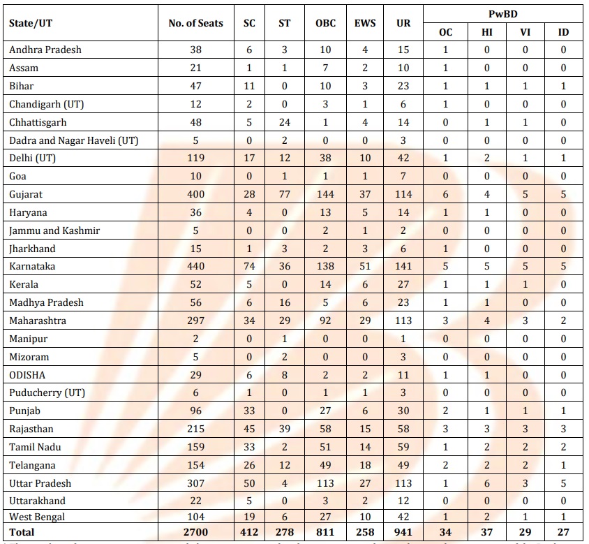 Bank of Baroda Apprentice Form 2025